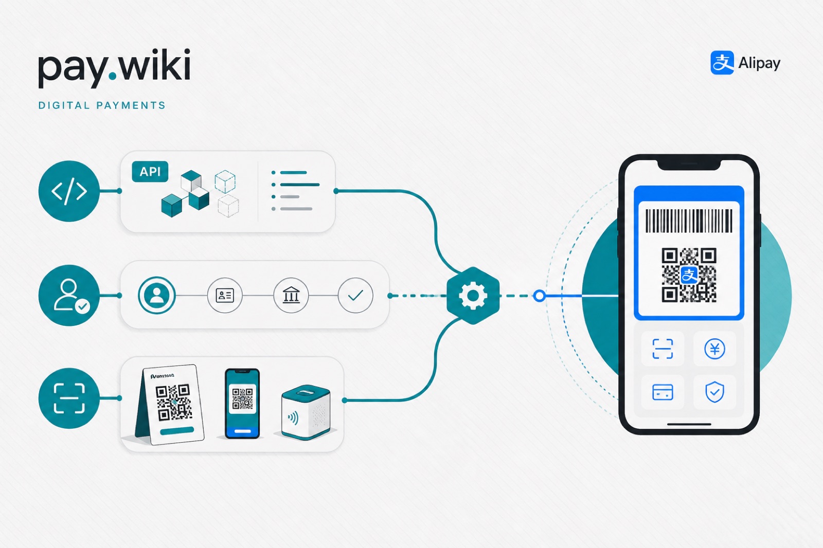 Alipay expands merchant tooling in 2026