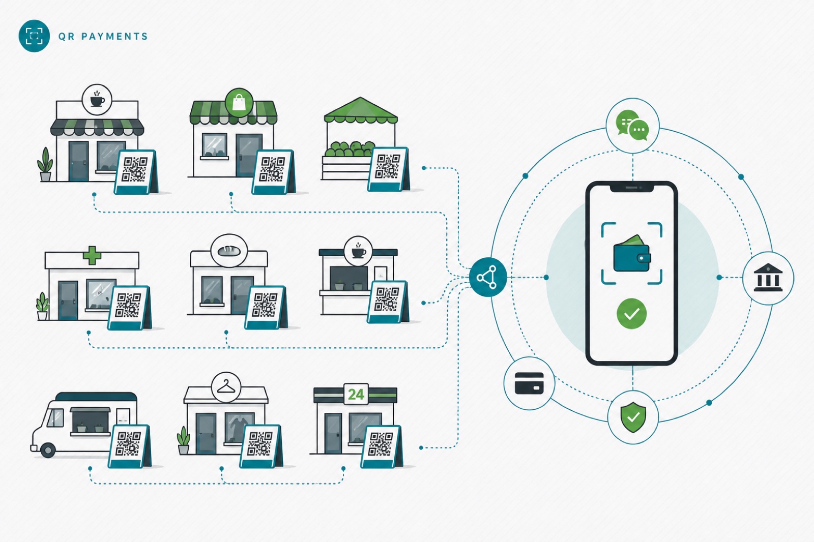 WeChat Pay merchant QR ecosystem expands