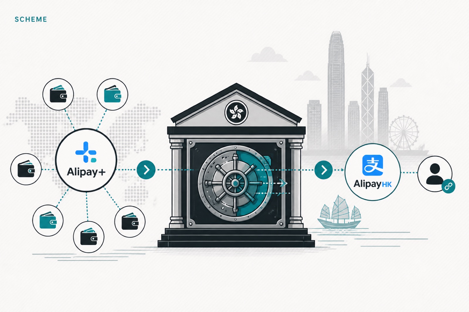 BOCHK to bank Alipay+ settlement and link accounts to AlipayHK