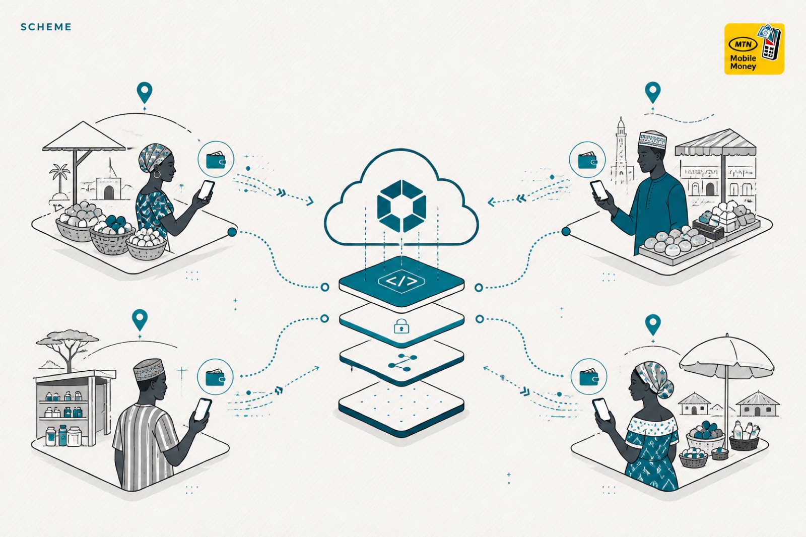 MTN MoMo completes cloud-native platform migration in four African markets