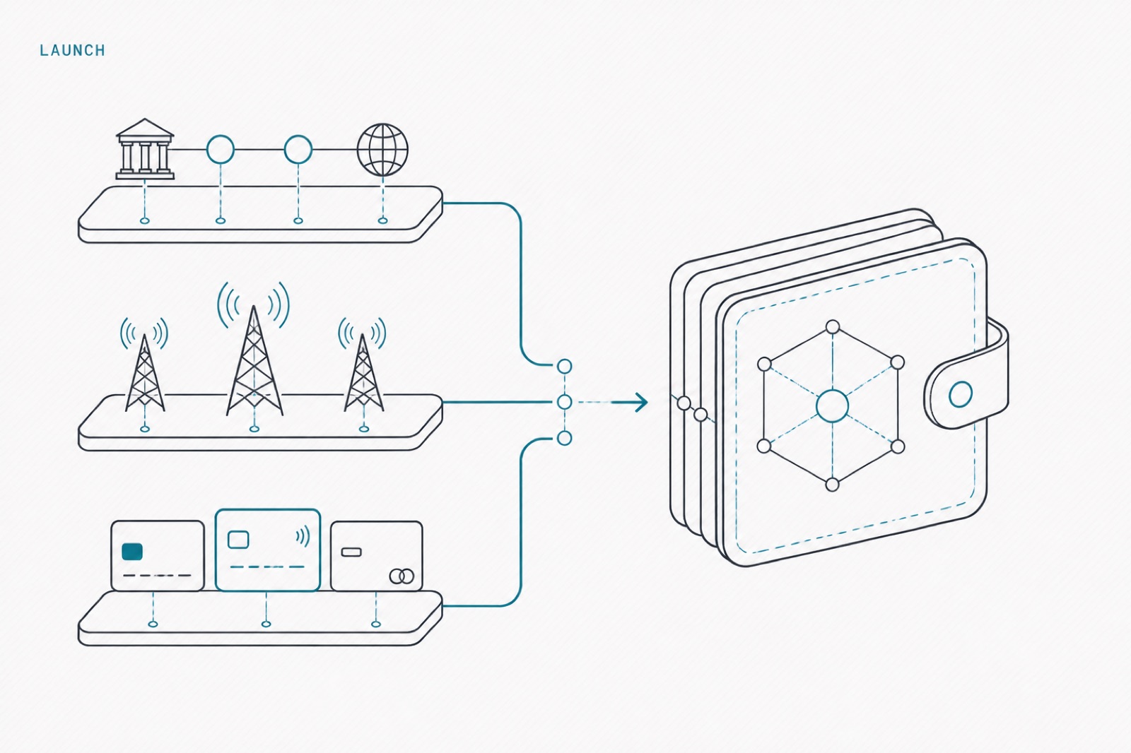 FIS and Ericsson pre-integrate a wallet stack for organisations launching digital money services